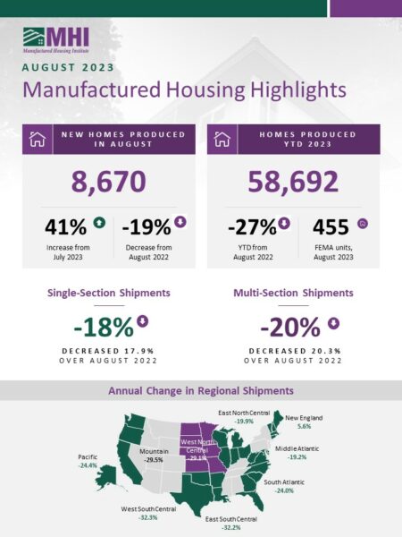 August 2023 Economic Report