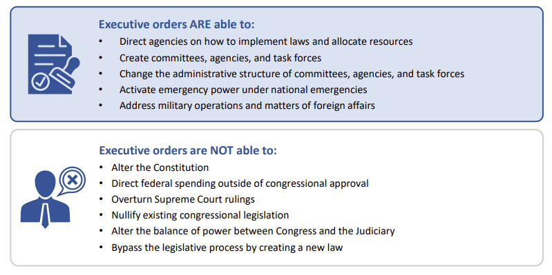 Rulemaking? Executive Action? What’s the Difference? – MHI