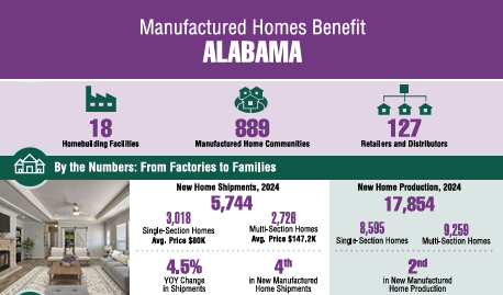 StateFactSheetExample